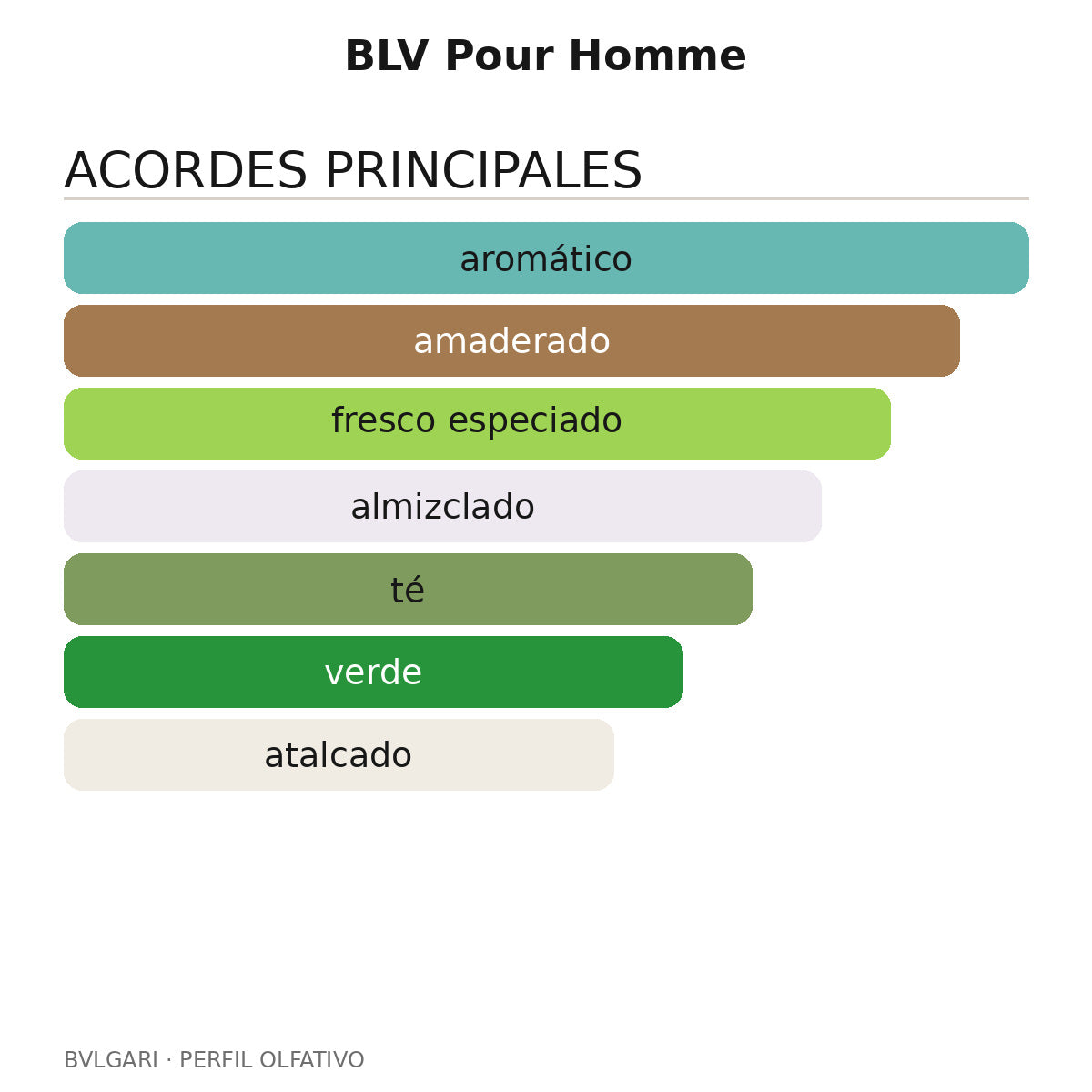 BLV Pour Homme