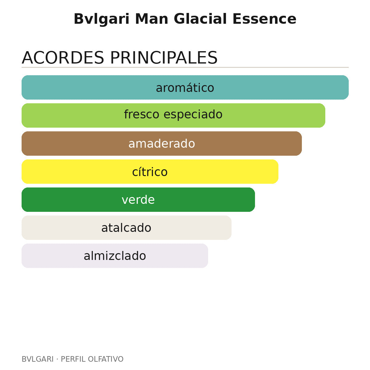 Bvlgari Man Glacial Essence