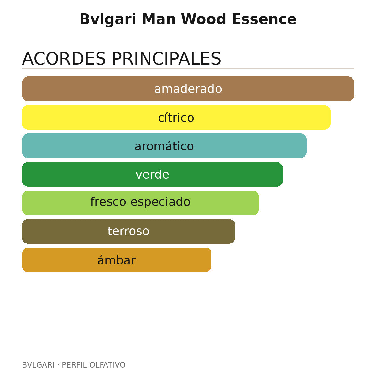 Bvlgari Man Wood Essence