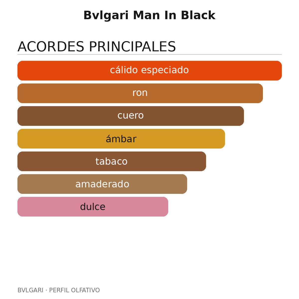Bvlgari Man In Black