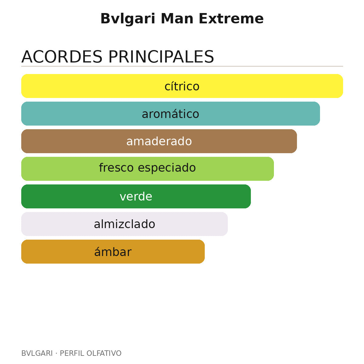 Bvlgari Man Extreme
