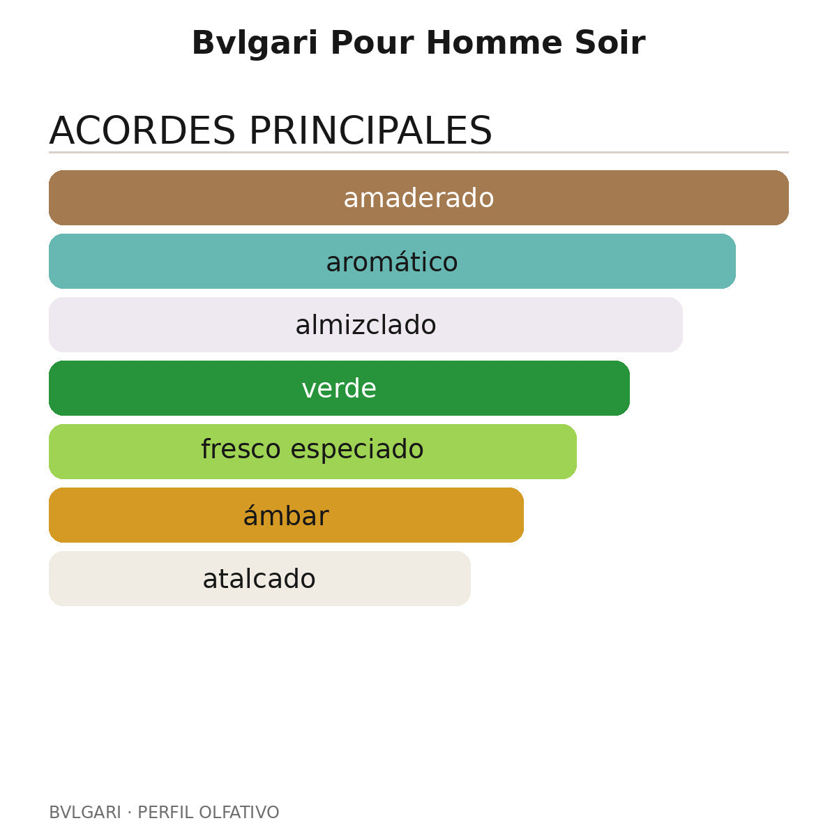 Bvlgari Pour Homme Soir