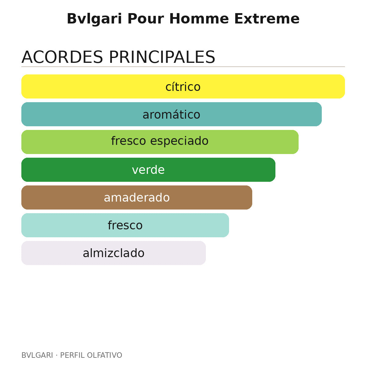 Bvlgari Pour Homme Extreme