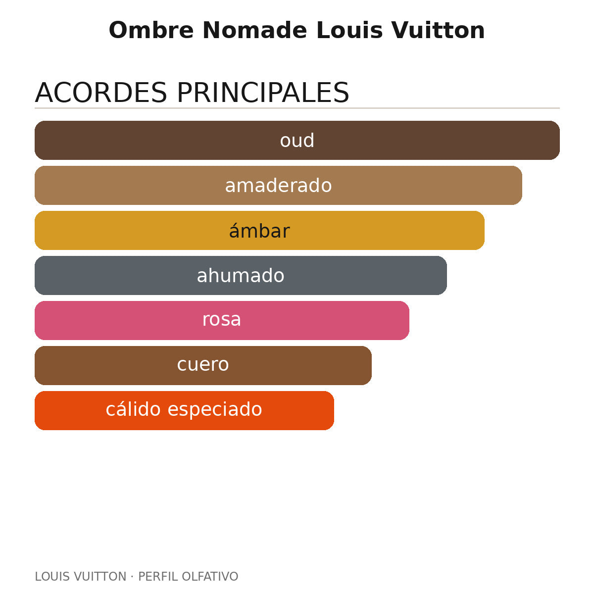 Ombre Nomade Louis Vuitton