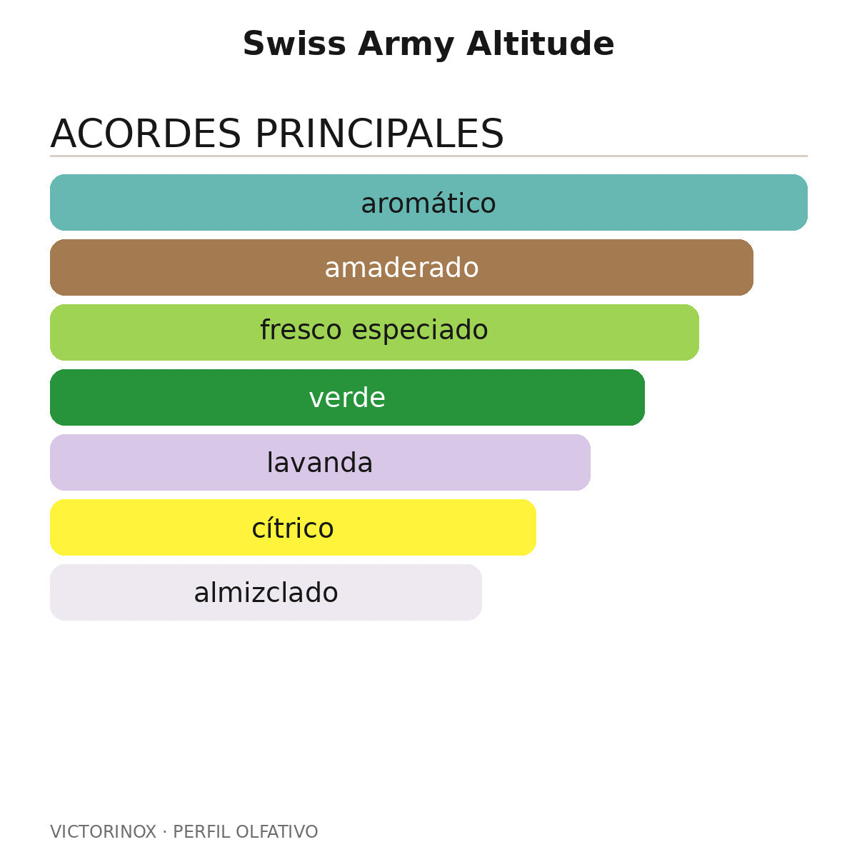 Swiss Army Altitude