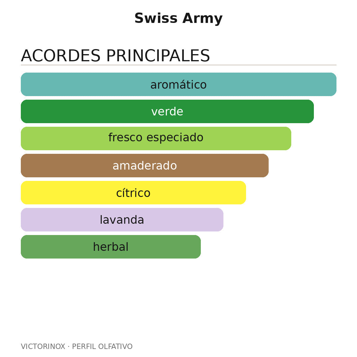 Swiss Army