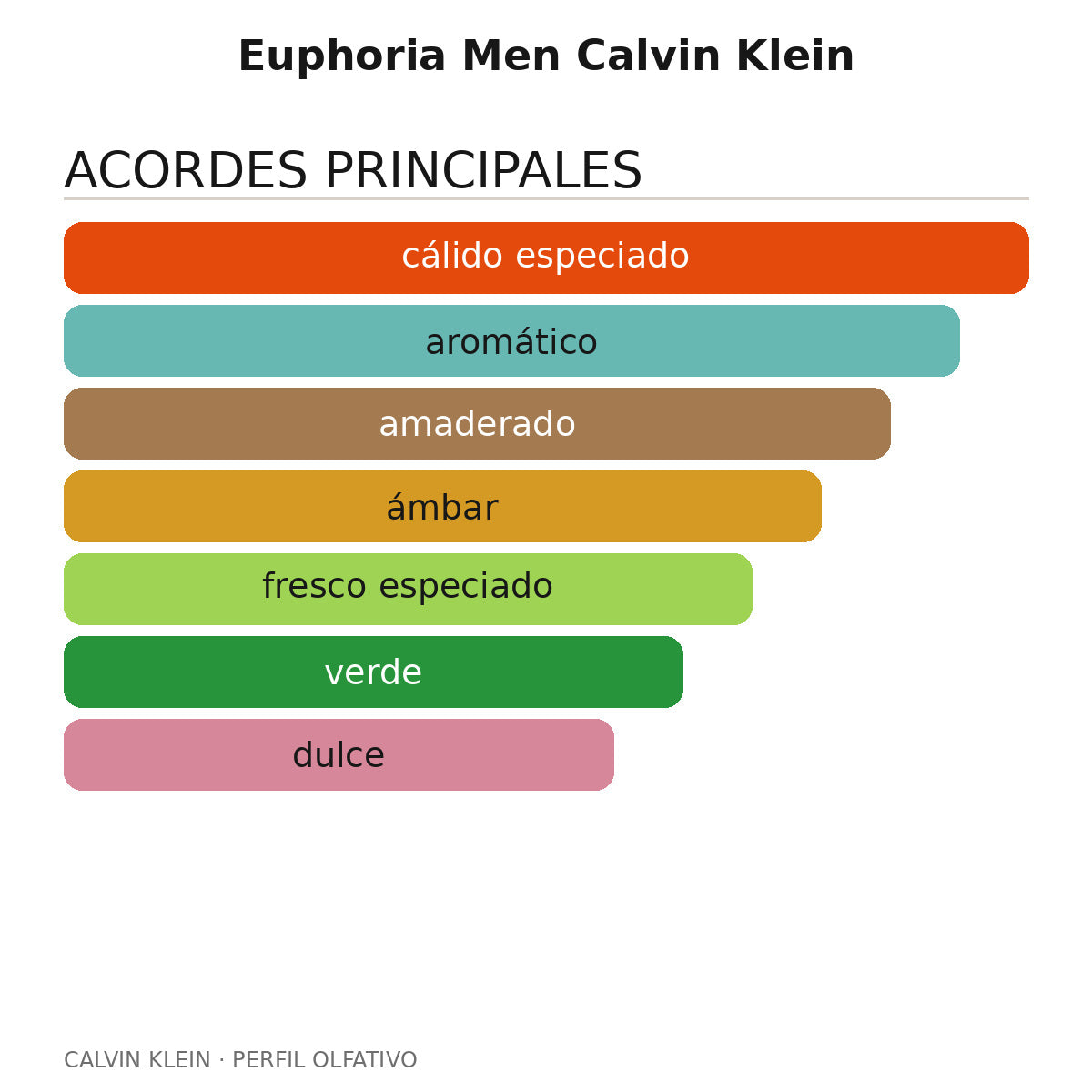 Euphoria Men Calvin Klein