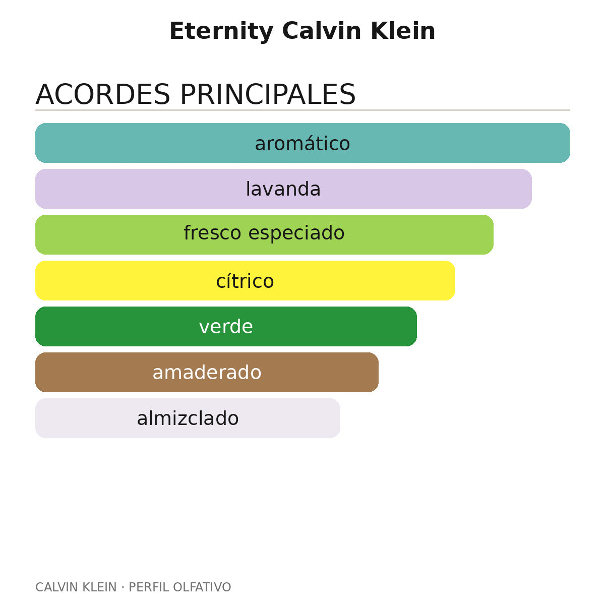 Eternity Calvin Klein