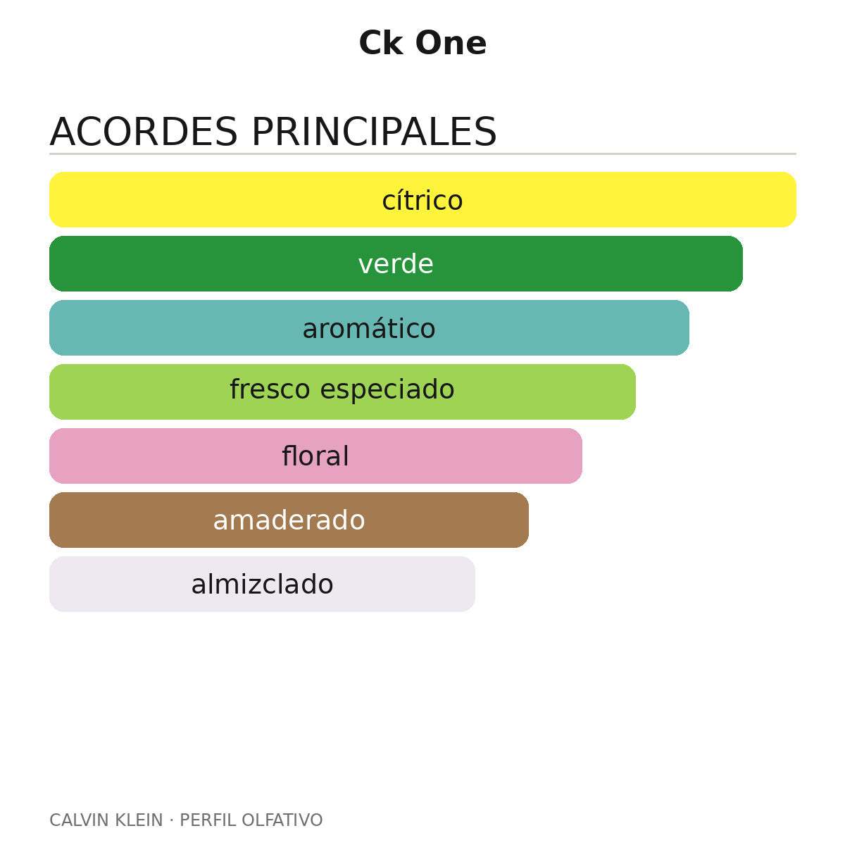 Ck One