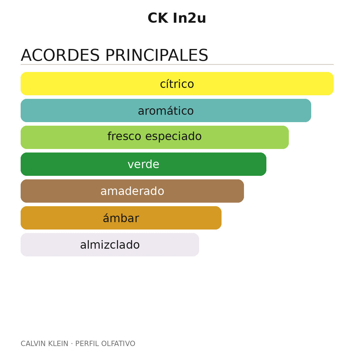 CK In2u