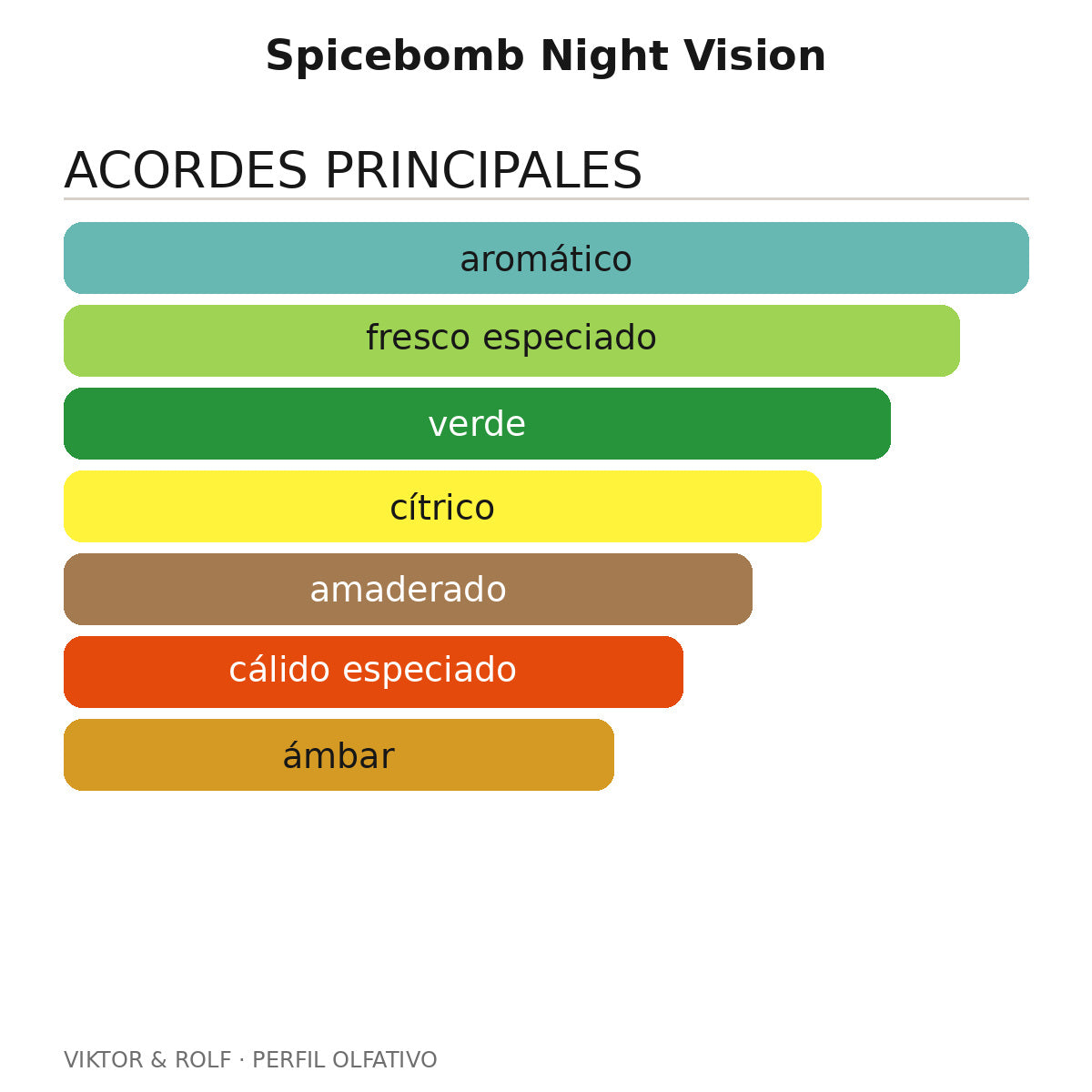 Spicebomb Night Vision
