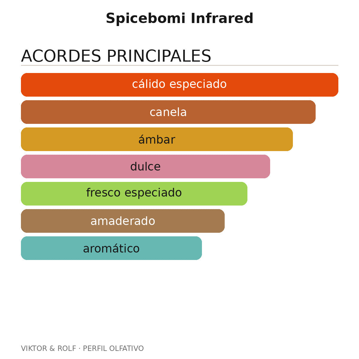 Spicebomi Infrared