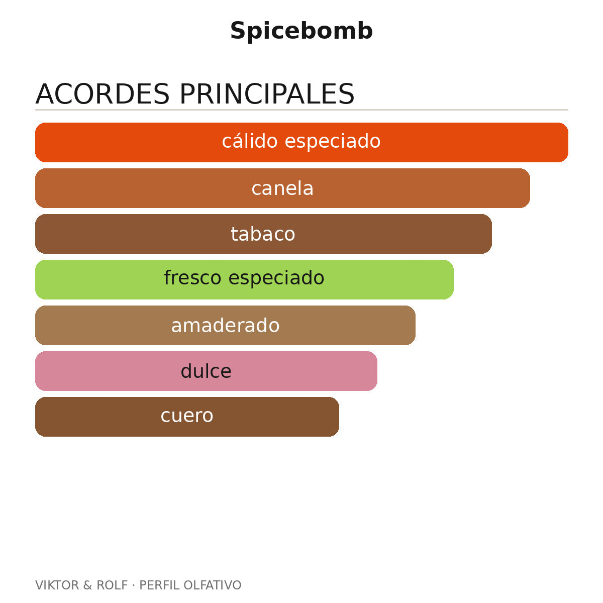Spicebomb
