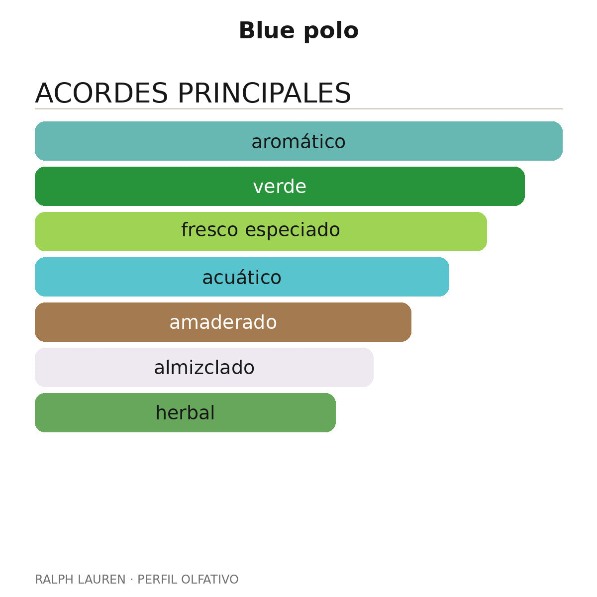 Blue polo