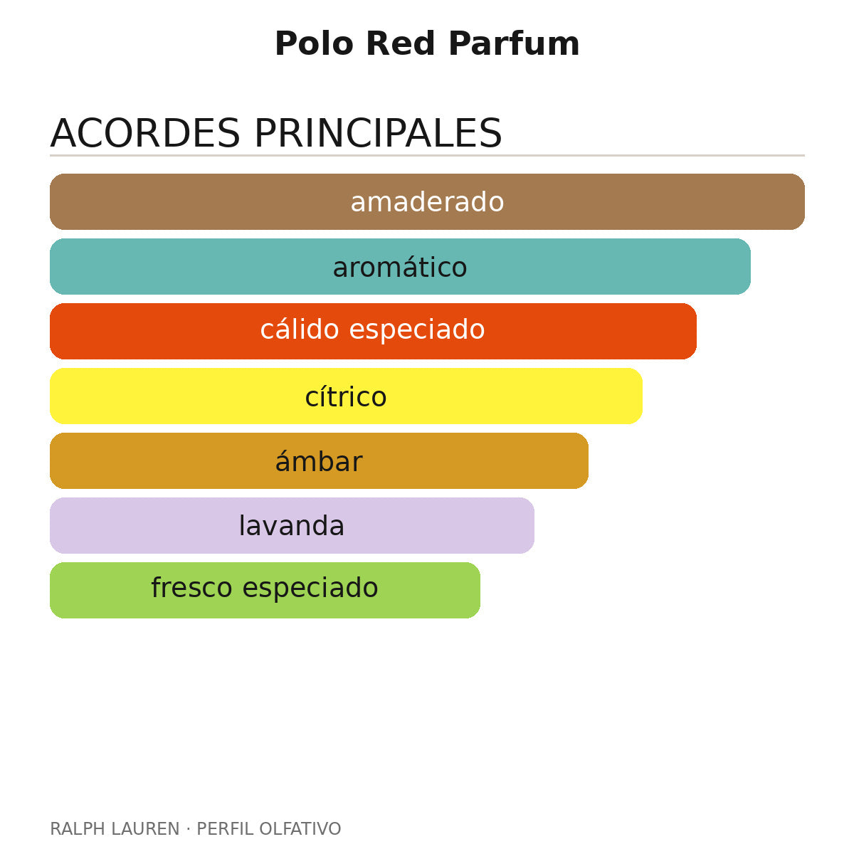 Polo Red Parfum