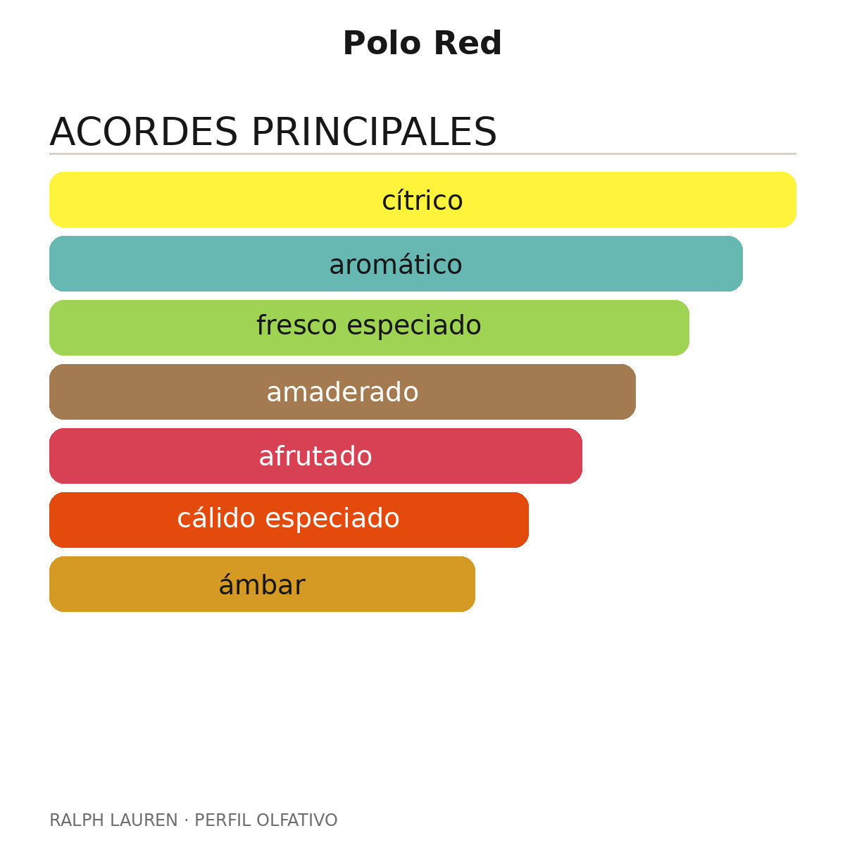 Polo Red