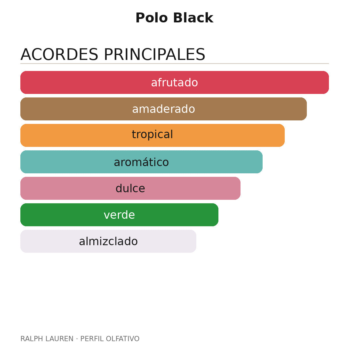Polo Black