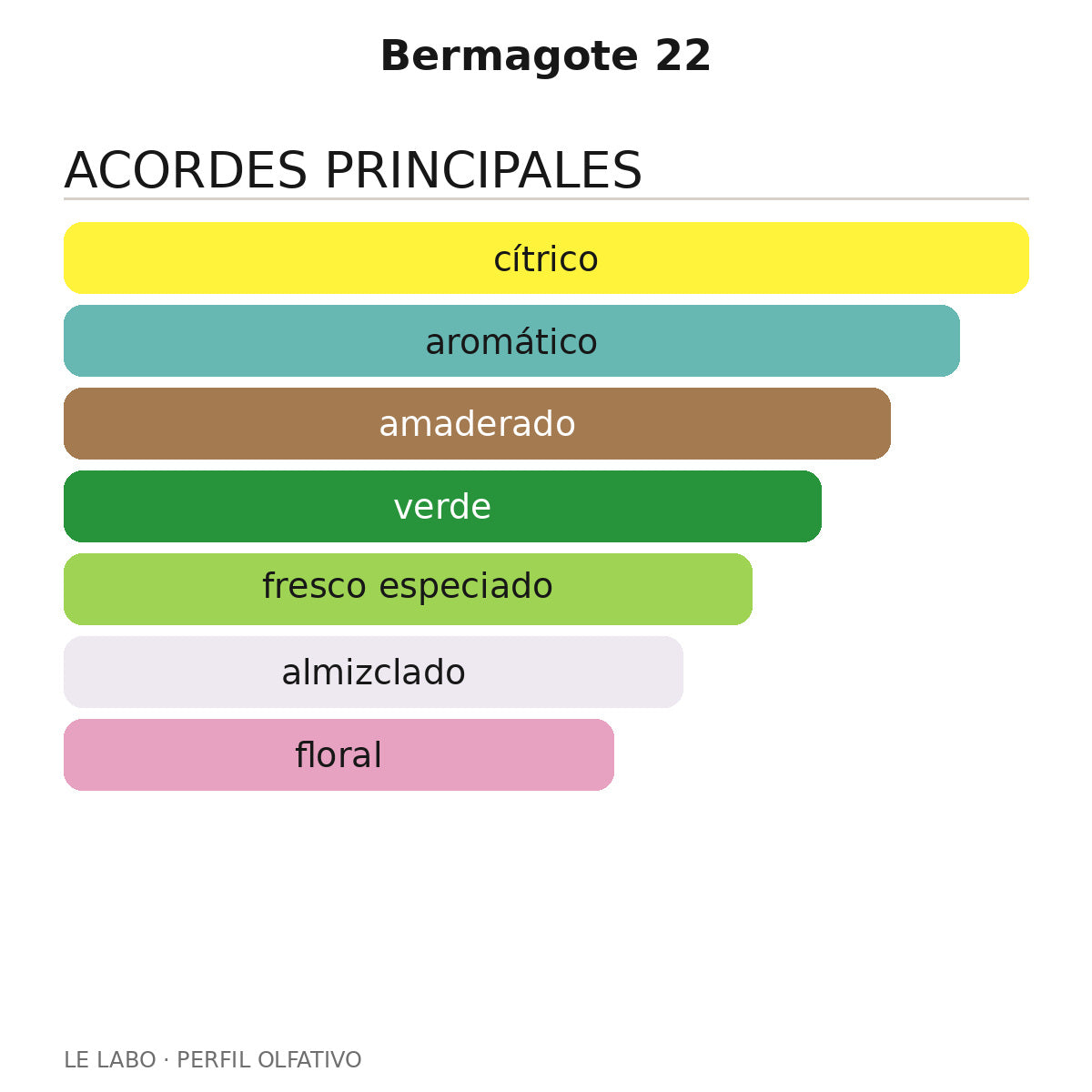 Bermagote 22