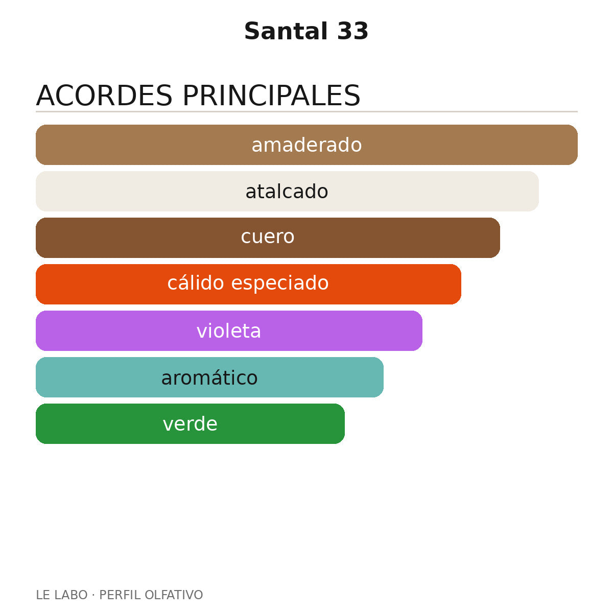 Santal 33