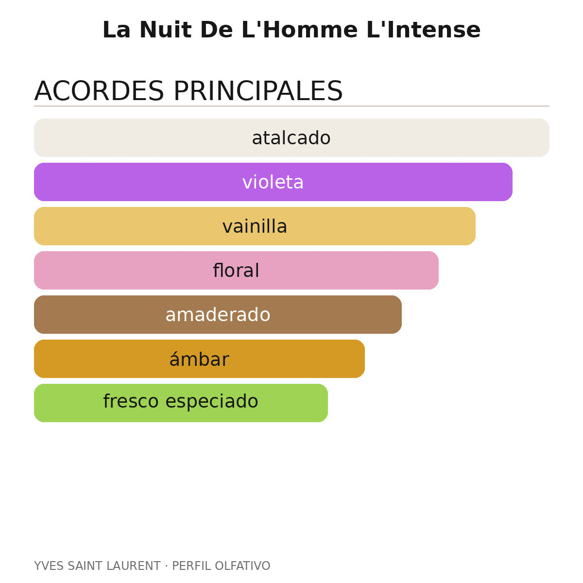 La Nuit De L'Homme L'Intense