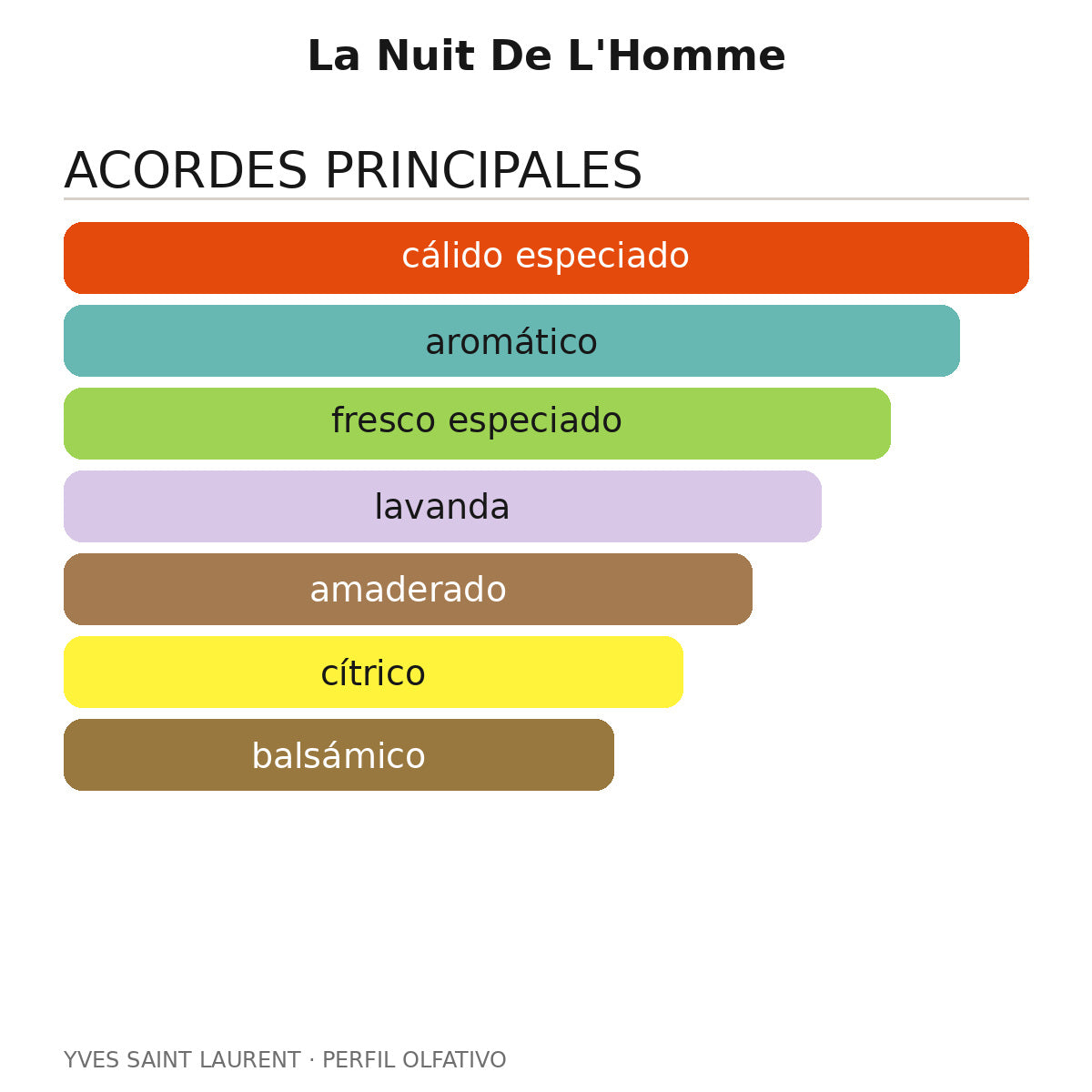 La Nuit De L'Homme