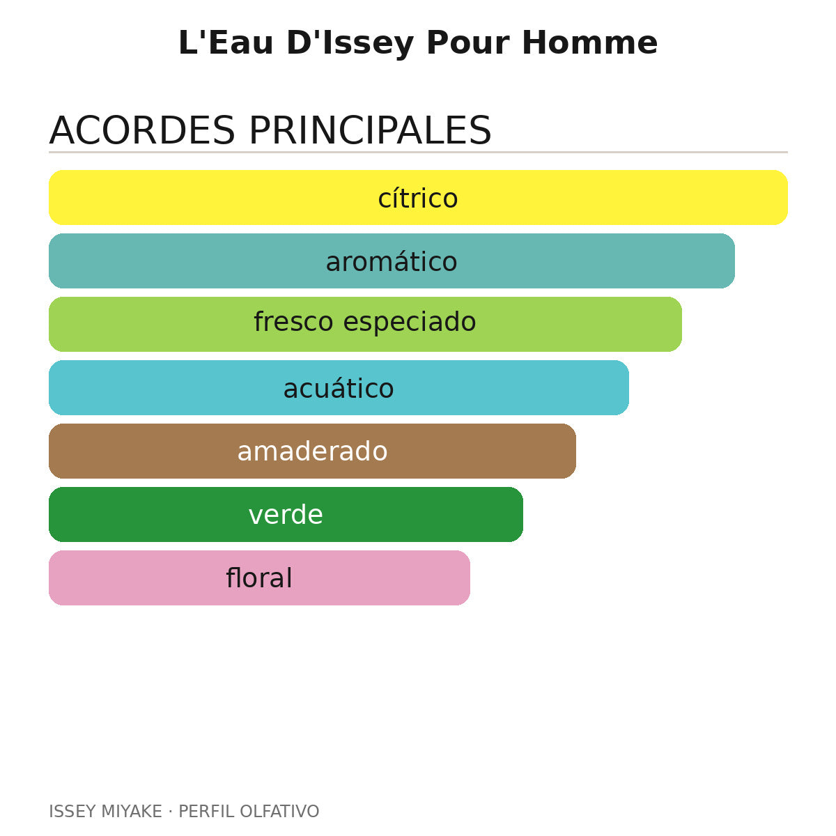 L'Eau D'Issey Pour Homme