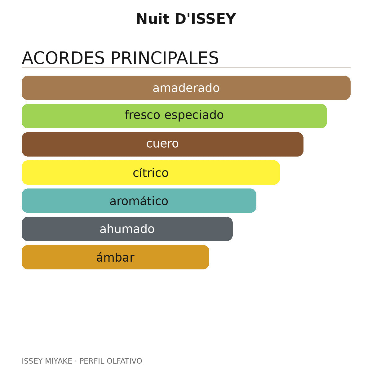 Nuit D'ISSEY