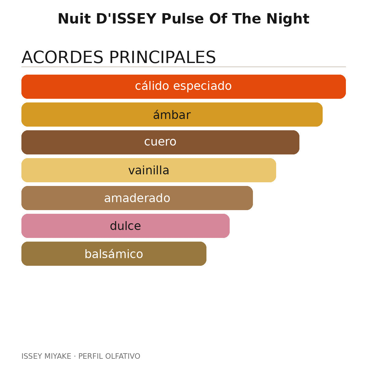 Nuit D'ISSEY Pulse Of The Night
