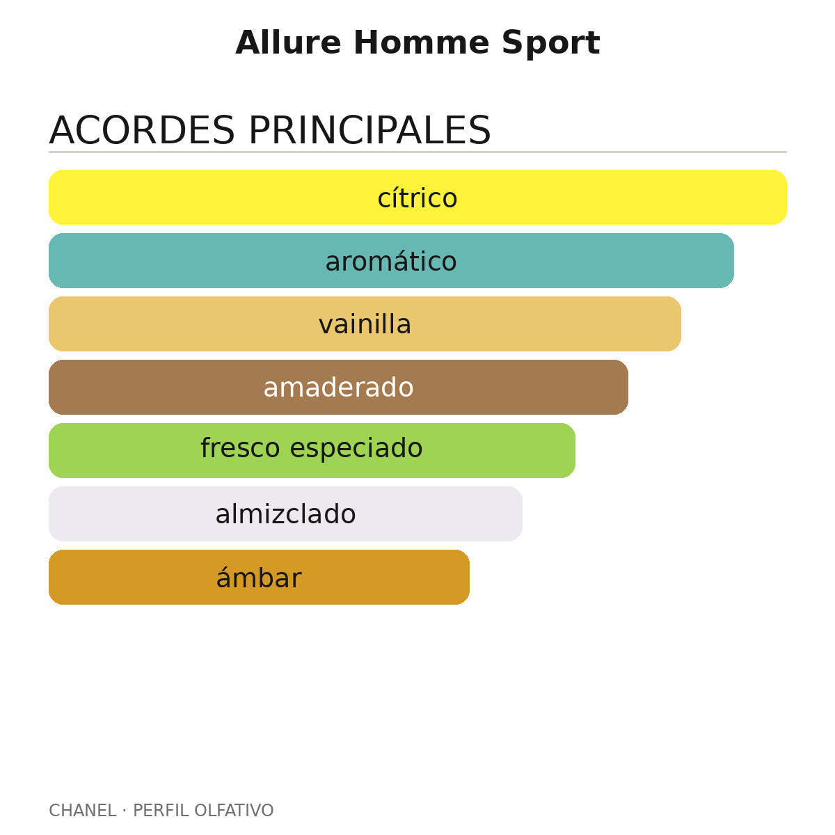 Allure Homme Sport