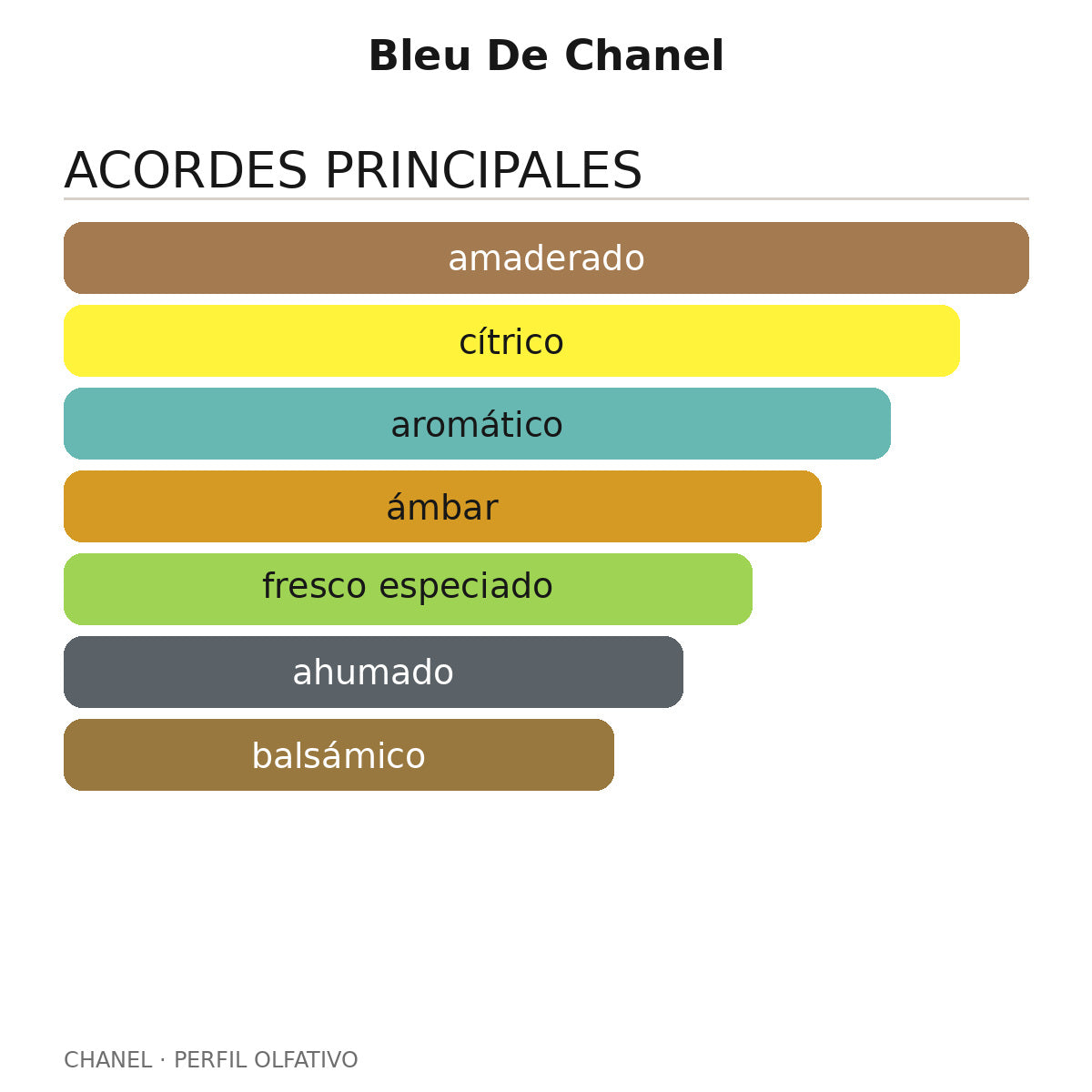 Bleu De Chanel