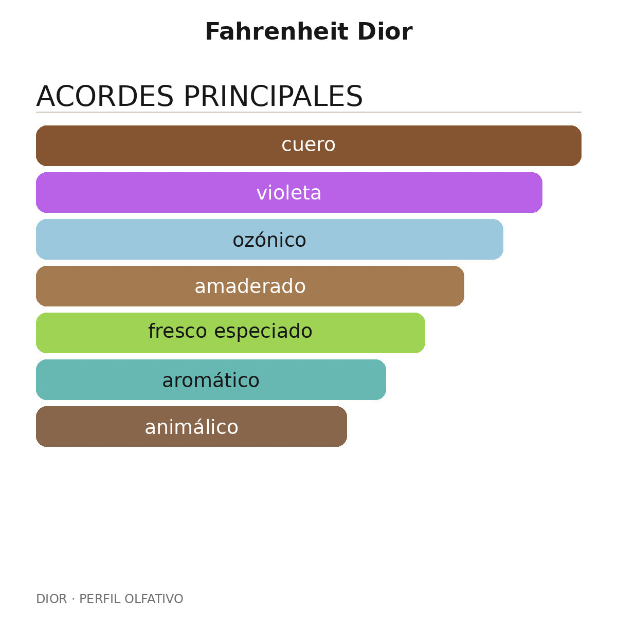 Fahrenheit Dior