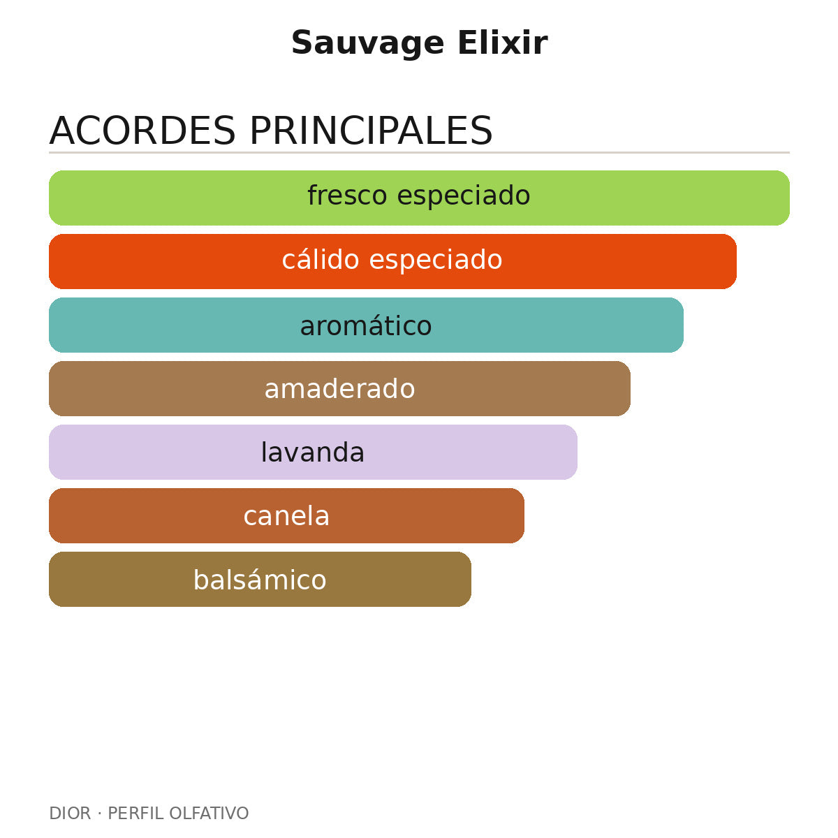 Sauvage Elixir
