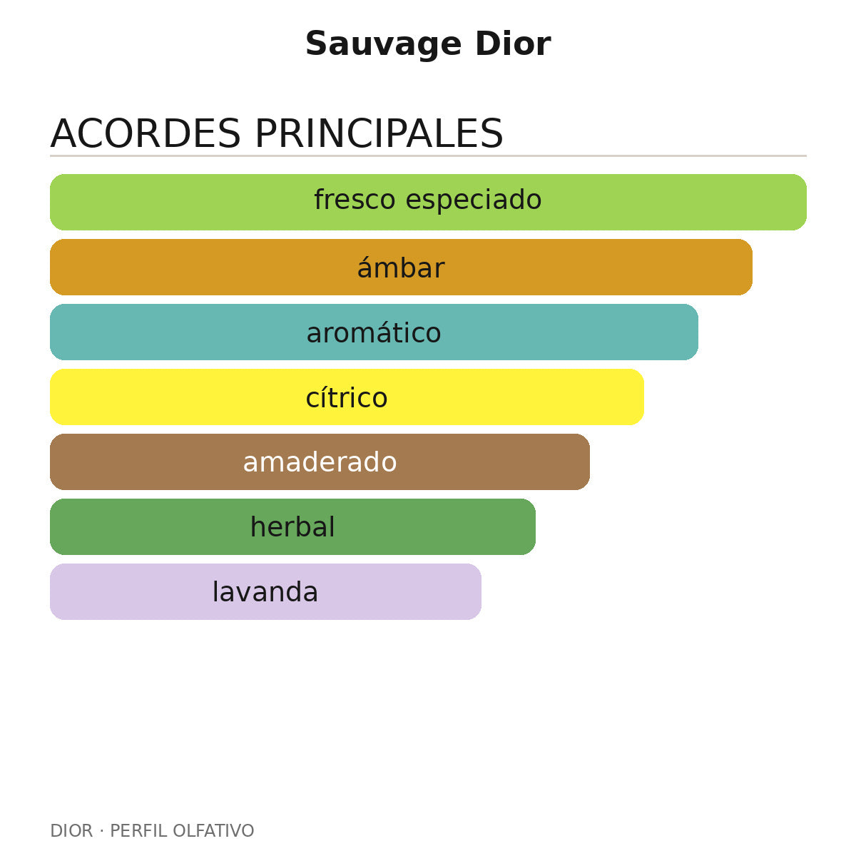 Sauvage Dior