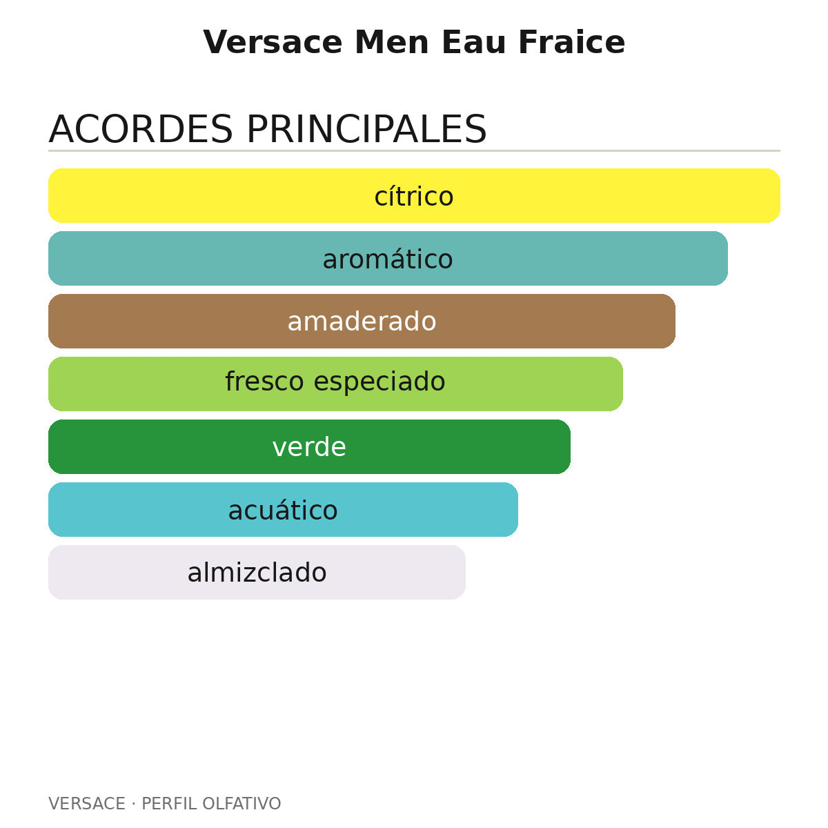Versace Men Eau Fraice