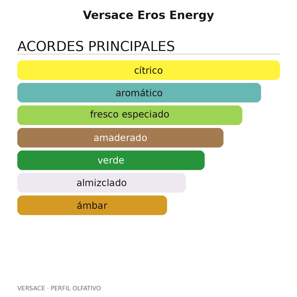 Versace Eros Energy