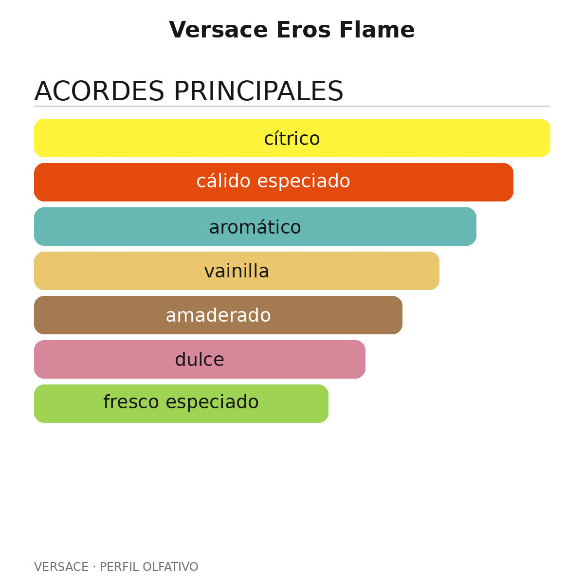 Versace Eros Flame