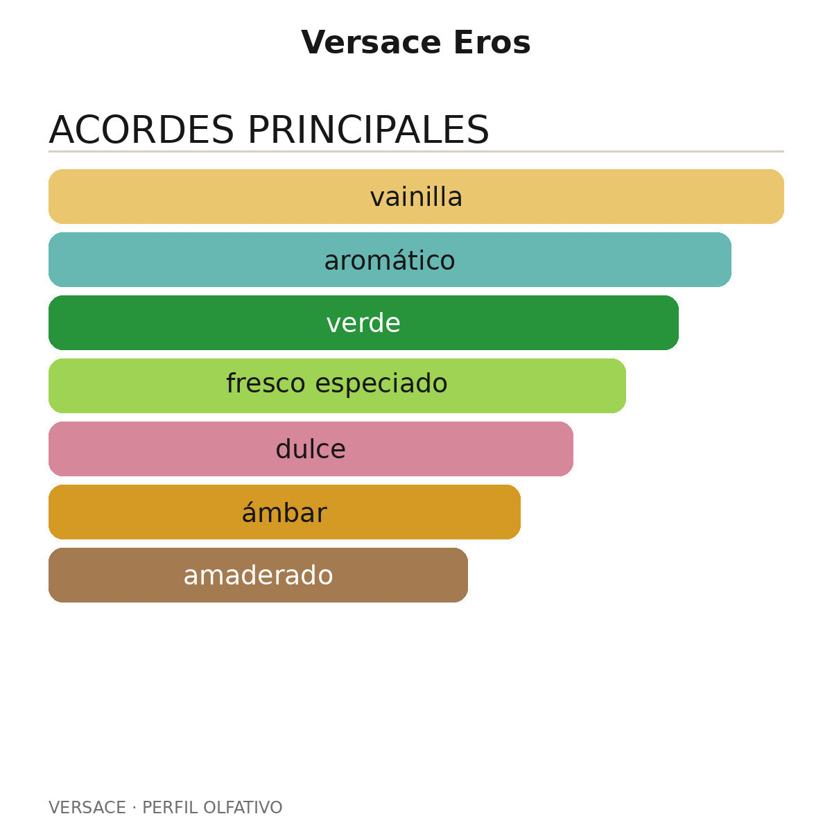 Versace Eros