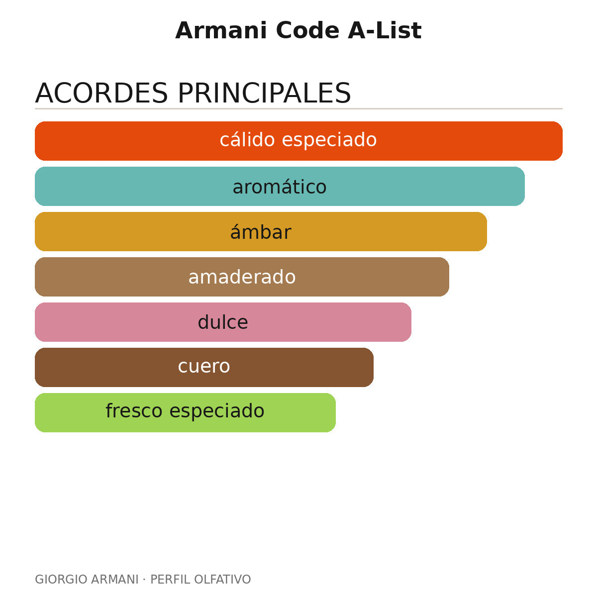 Armani Code A-List