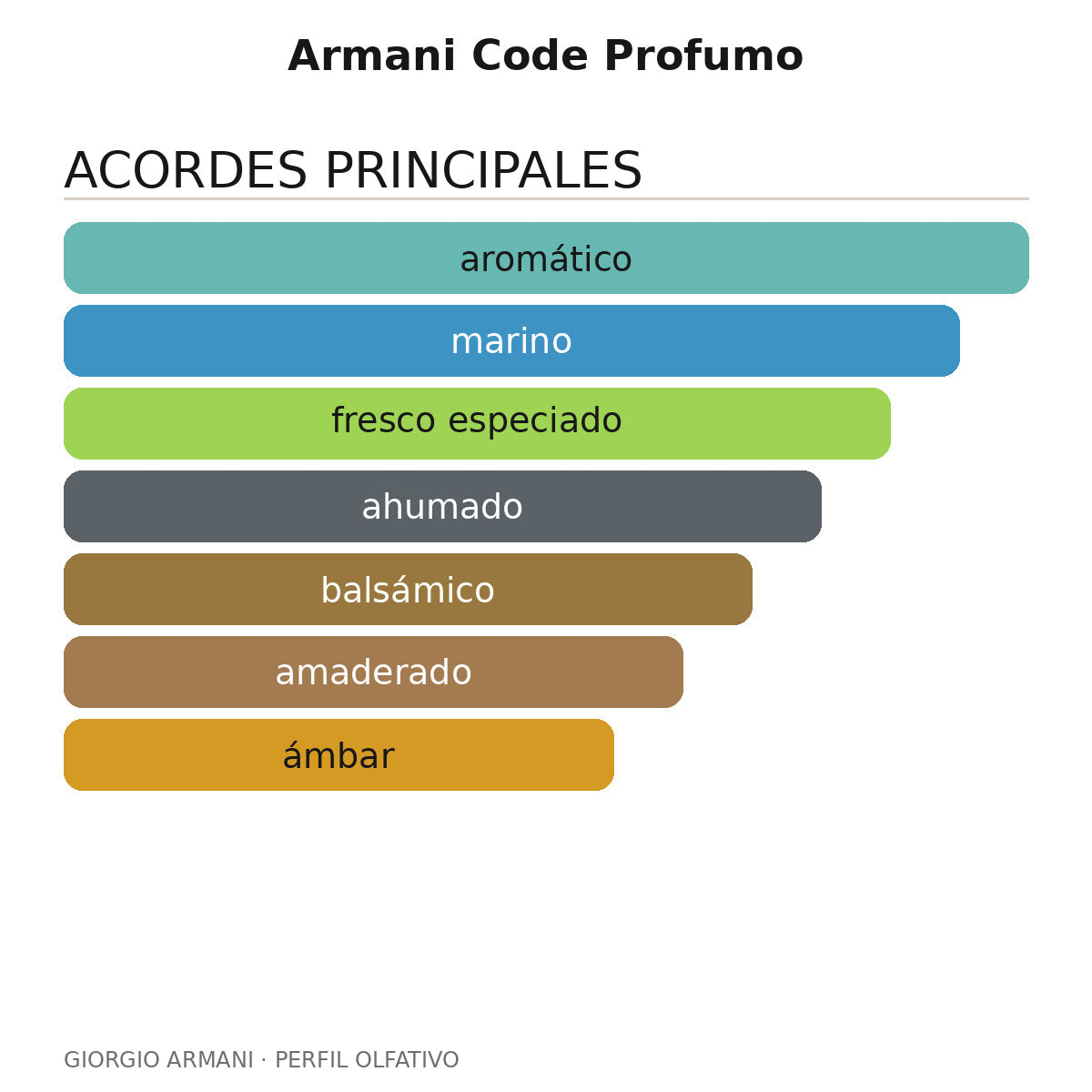 Armani Code Profumo