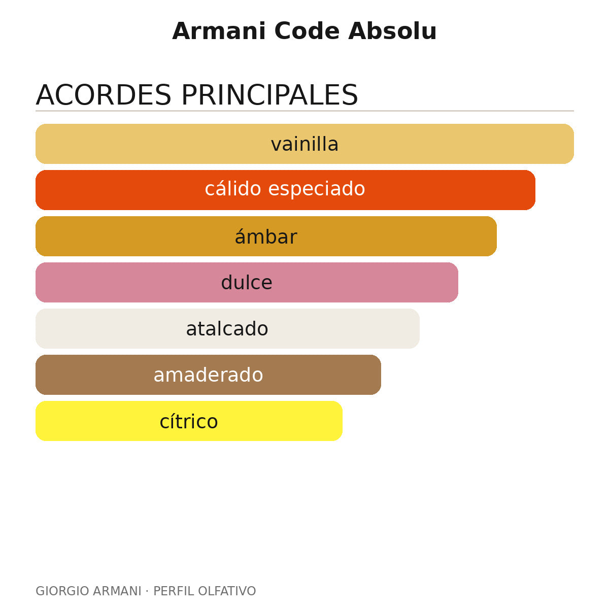 Armani Code Absolu