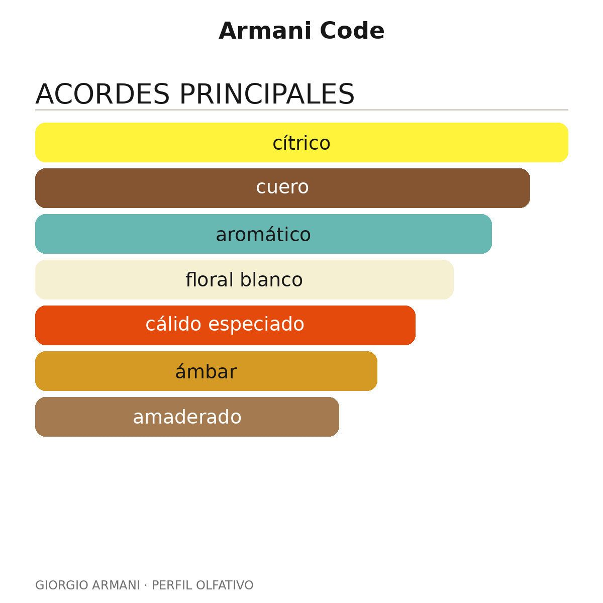 Armani Code - 100 ml