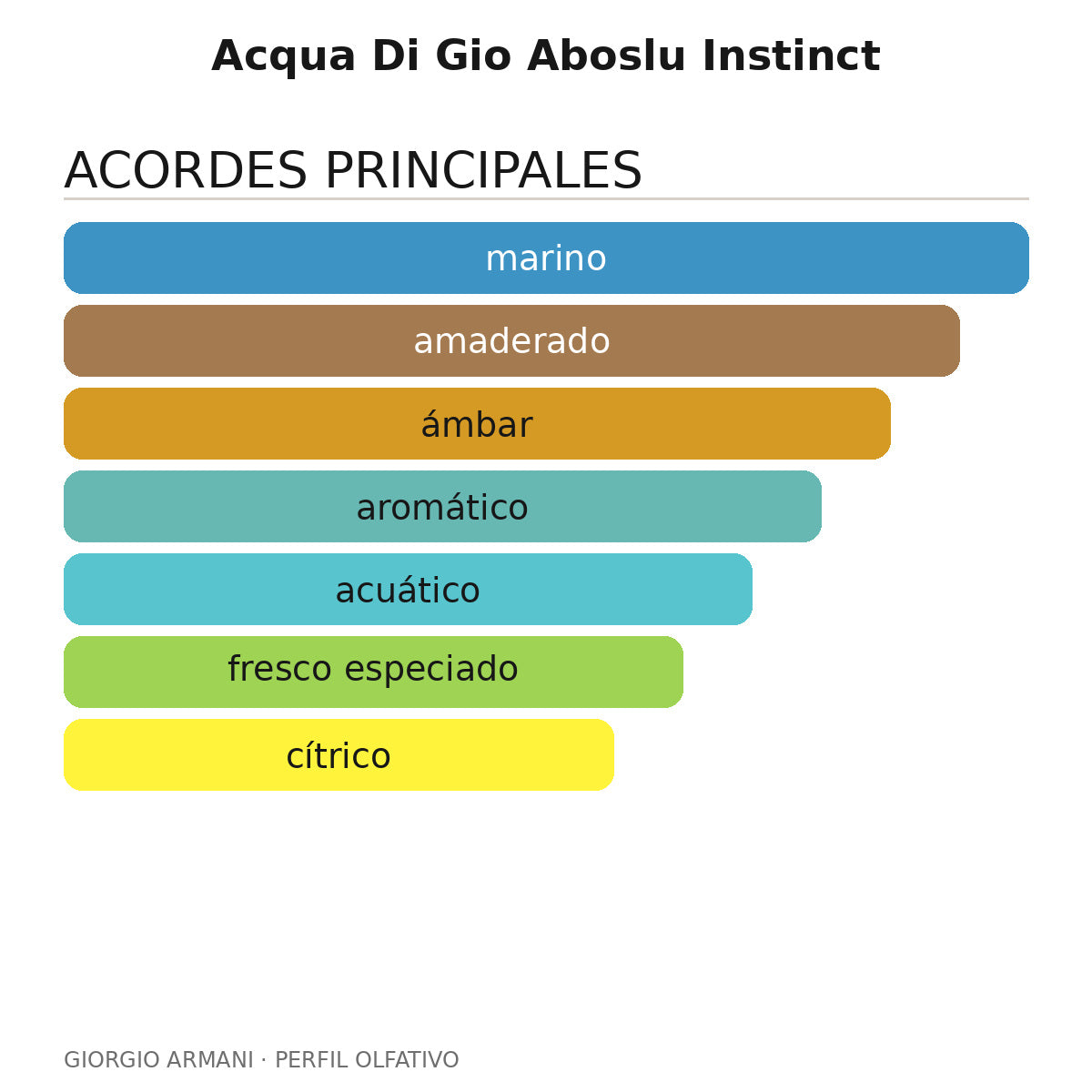 Acqua Di Gio Aboslu Instinct