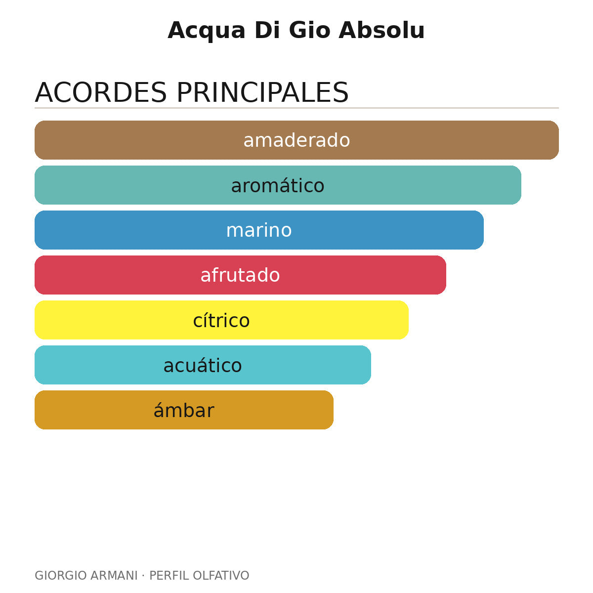 Acqua Di Gio Absolu