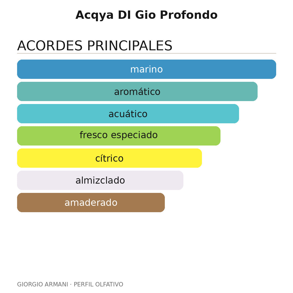 Acqya DI Gio Profondo