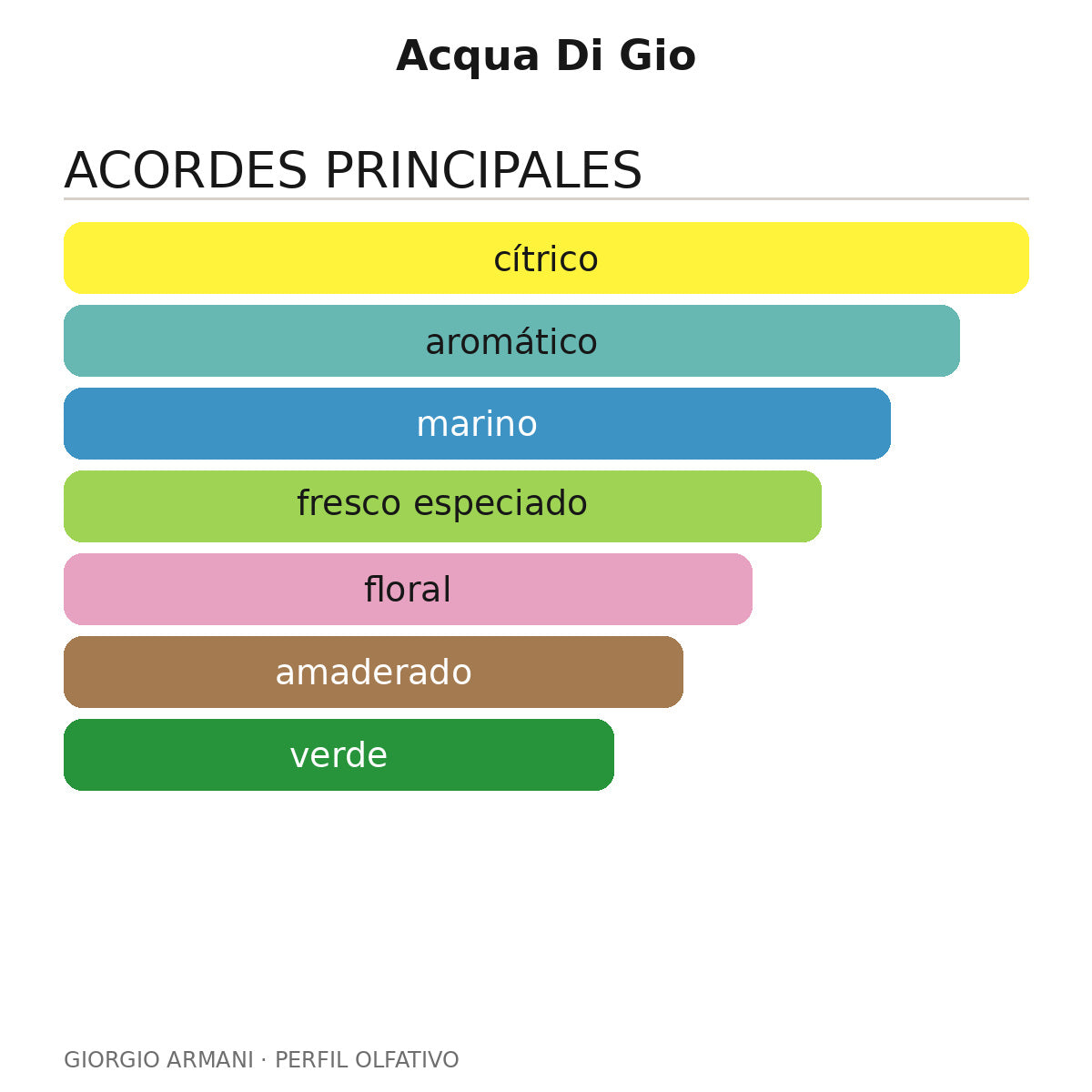 Acqua Di Gio