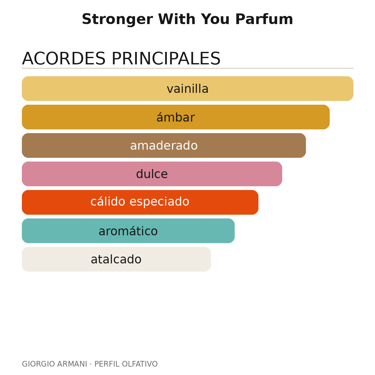 Stronger With You Parfum