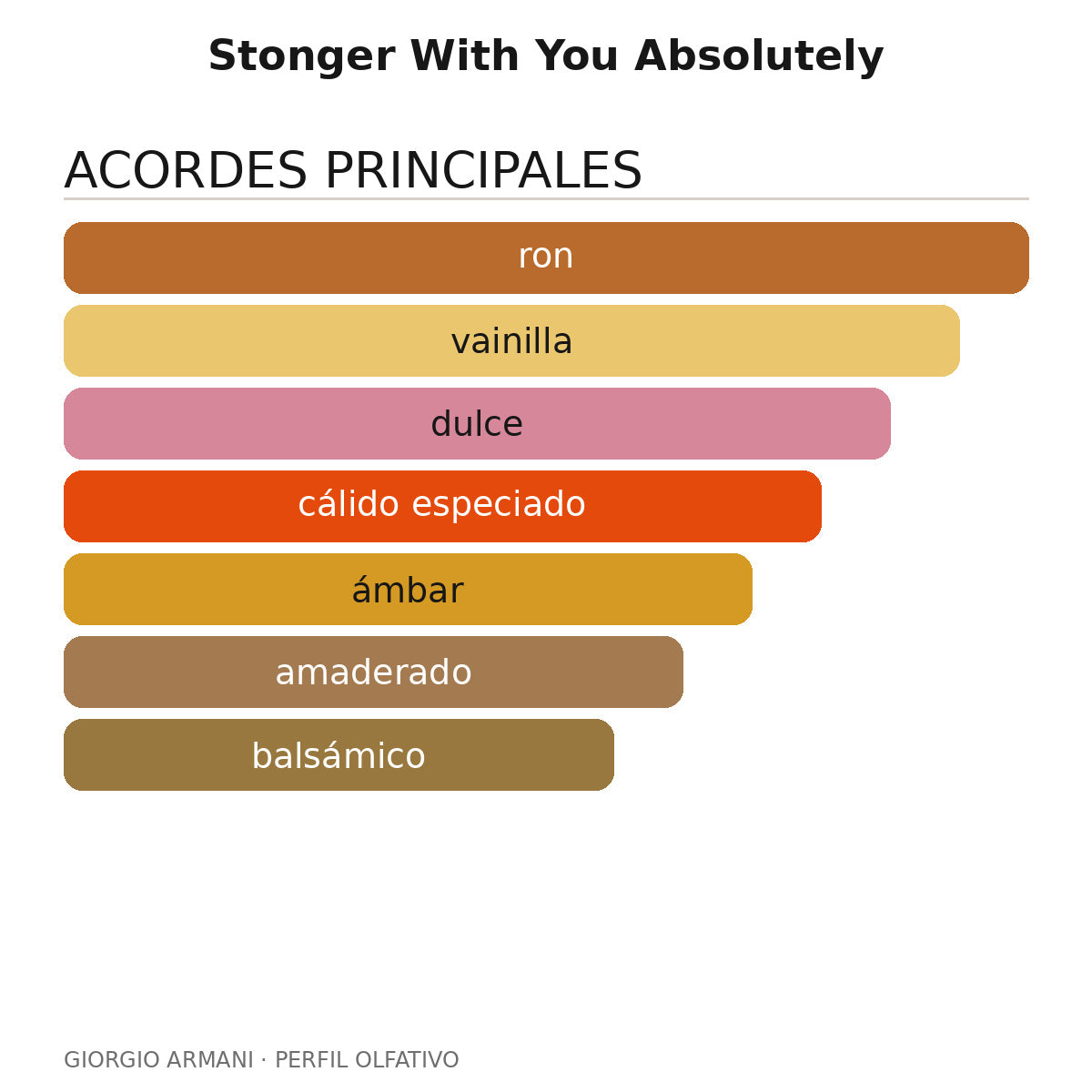 Stonger With You Absolutely