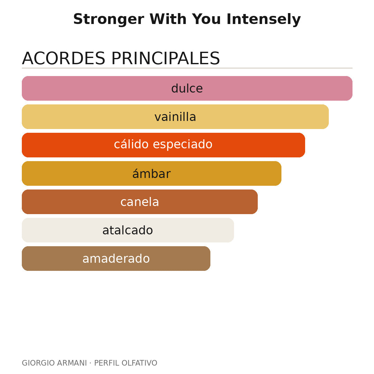 Stronger With You Intensely