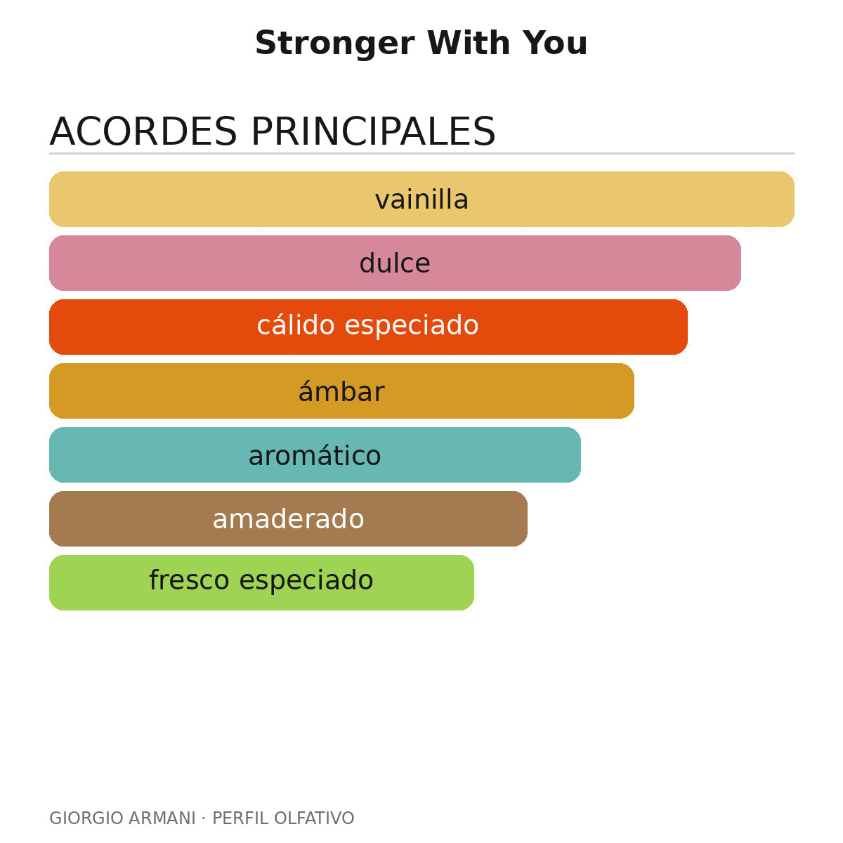 Stronger With You