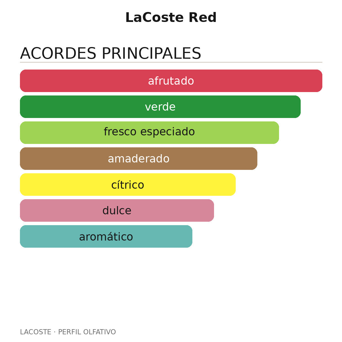 LaCoste Red